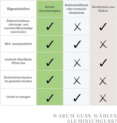 Форма для кексу Erreke Gugelhupfform, 24 см, 2 л, преміум-якість, з антипригарним покриттям