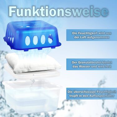 XXL Set: 4 x Dehumidifier Boxes with 20 Refill Packs, Room Dehumidifier, Moisture Stopper with Granule Bags (4 x Box + 20 x Refill Pack 400g)