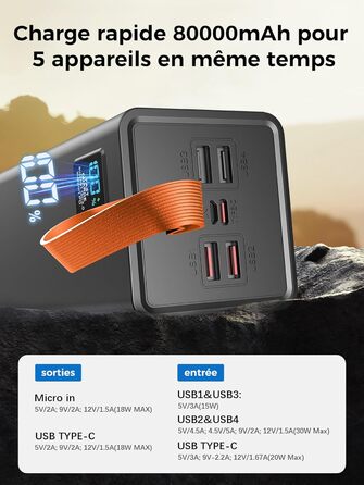 Power Bank 80000mAh з LED дисплеєм: Швидка зарядка PD 30W та QC 3.0, 5 виходів USB, 2 входи, для iPhone, кемпінгу та активного відпочинку