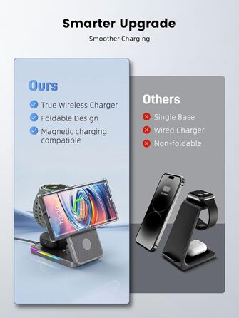 Магнітна бездротова зарядка 3-в-1 для Samsung Galaxy S26 Ultra, S25, Z Fold 7, Z Flip 7, Galaxy Watch Ultra/8/7/6 та Buds Pro 3 (Сірий)