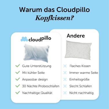 Подушка Cloudpillo преміум з піни пам'яті 50x70 см – ергономічна, регульована по висоті, гіпоалергенна, екологічна, для алергіків, з ефектом охолодження та зігрівання