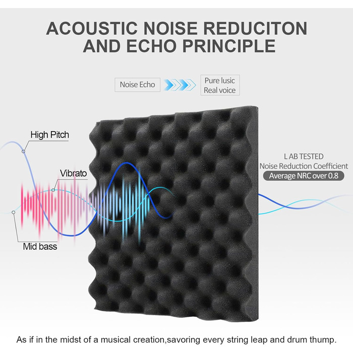 Акустичні панелі JBER самоклеючі, шумопоглинаючі плити з пінопласту 30x30x3 см, 12 шт. — звукоізоляція для студії, офісу та спальні, чорні