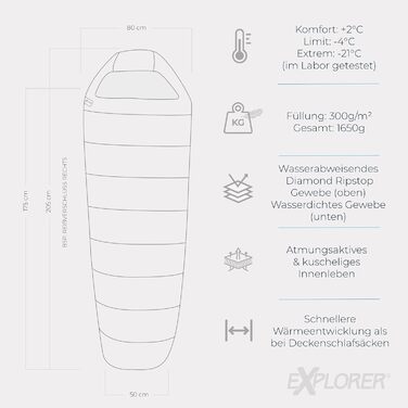 Сплячий мішок Northpole 205 RECHTS для туризму та кемпінгу -3°C до -21°C, 3-4 сезони, водонепроникна підкладка, YKK Zip, дорослий