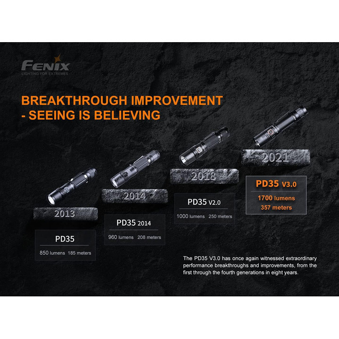 Ліхтарик Fenix PD35 V3.0 LED тактичний, 1700 люмен, 357 м, IP68, 5 режимів, чорний