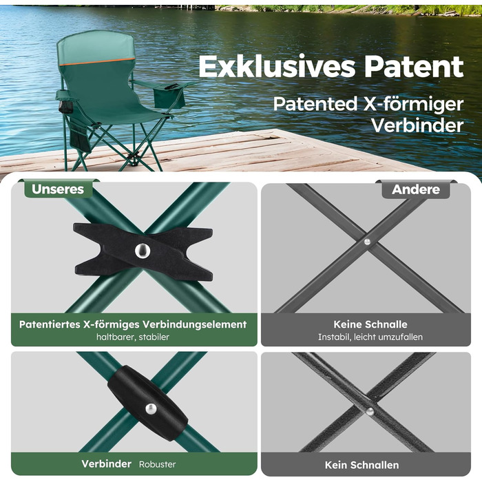 Набір 2 складаних стільців High Point Sports для кемпінгу, риболовлі та відпочинку з підсклянником та охолоджувальним відсіком (до 120 кг), зелений