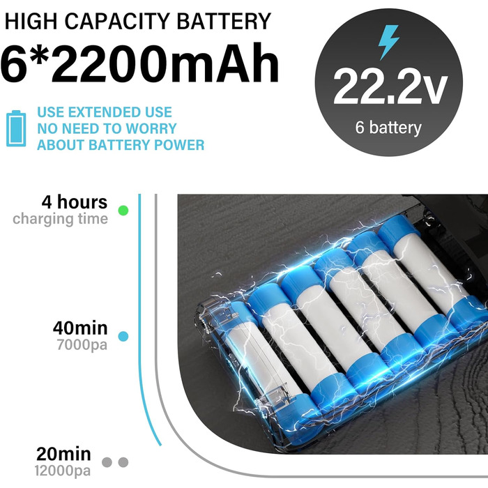 Акумуляторний пилосос Stanew ST-609: 4-в-1, бездротовий, 150W, 22.2V, 40 хв роботи, 800 мл, для килимів, шерсті тварин, авто