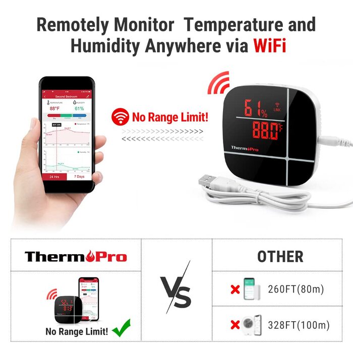 ThermoPro WiFi Thermometer Hygrometer TP90, WiFi Temperature Sensor Humidity Meter with App, Rechargeable Smart Temperature Humidity Monitor with Historical Data, Wireless