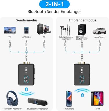 Bluetooth-трансмітер та ресивер 1Mii ML302+, двоканальний адаптер для ТБ та навушників (Dual Link)