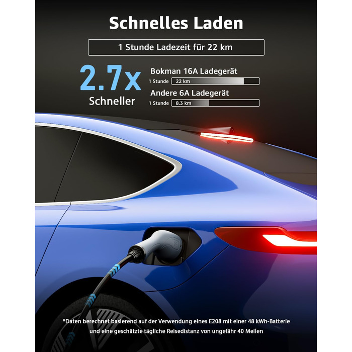 Кабель для зарядки електромобіля Bokman Typ 2 з CEE розеткою, 5 метрів, 6-16A, 11 кВт, трифазний, IP65 вологозахищений, портативний зарядний пристрій для електромобілів, мобільна зарядка, станція зарядки IEC 62196-2, з сумкою та мікрофіброю