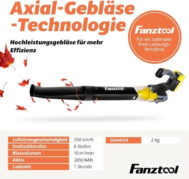 Акумуляторний повітродув FANZTOOL 20V 4.0Ah з регульованою ручкою, 2 швидкості, знімна труба, до 250 км/год, 10 м³/хв, для тераси і догляду за садом