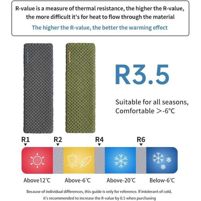 Килимок для кемпінгу Naturehike Ultraleichte 3.5R, самонадувний, для трекінгу, походів, альпінізму, рюкзаків (зелений)