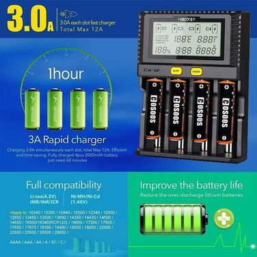 Зарядний пристрій MiBOXER C4-12 3A для AA, AAA, Li-Ion акумуляторів (LCD, регулювання температури)