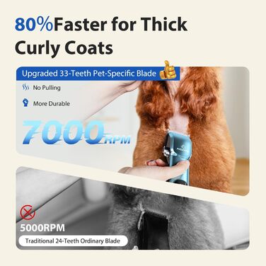 Набір для стрижки собак 3-в-1: машинка, триммер для лап, тиха робота, для густого шерсті, синій