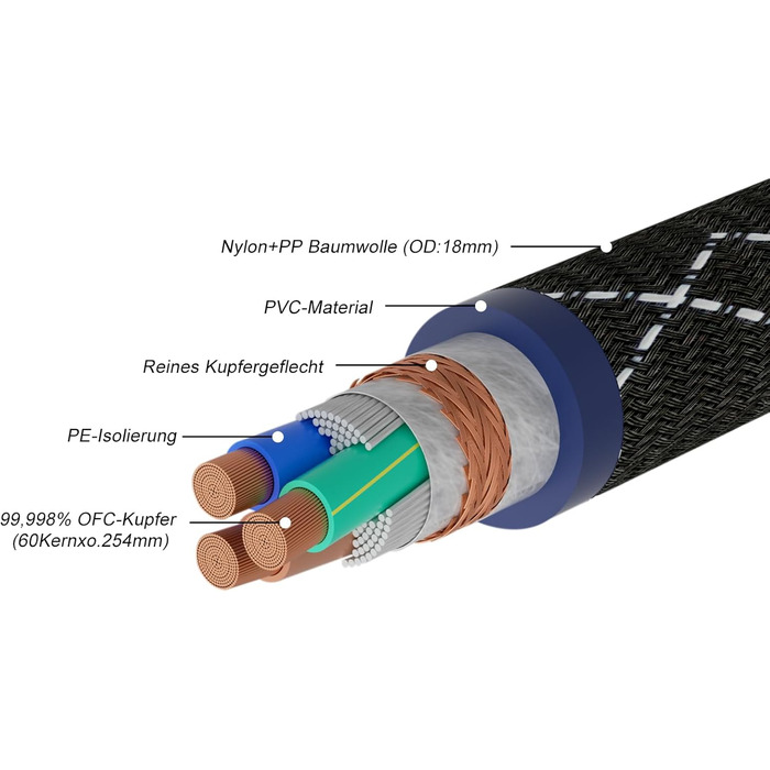 Hi-End мережевий кабель Monosaudio P078 (2м), мідний OFC, 2-полюсний HiFi кабель живлення EU Schuko — IEC C15 для підсилювача, сабвуфера та декодера