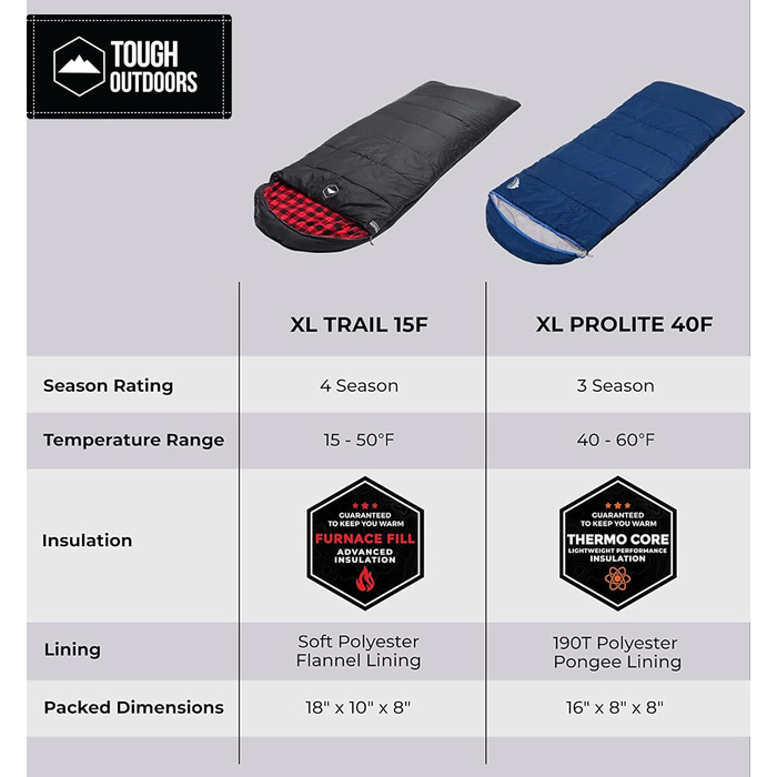 Спальні мішки для дорослих та дітей Tough Outdoors - для кемпінгу, походів та літа. Легкі, водонепроникні, компактні. Температурний режим: -9°C до 10°C