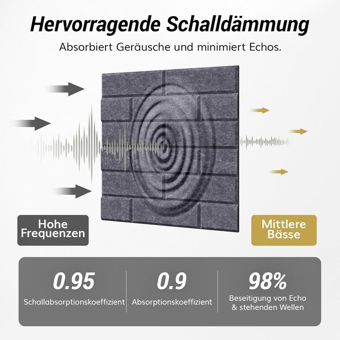 Акустичні панелі TONOR під цеглу самоклеючі, 18 шт. (30x30x0,9 см), звукопоглинаючі панелі для шумоізоляції та декору стін, темно-сірі