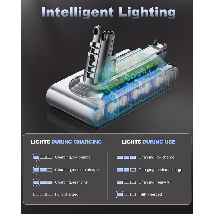 Запасний акумулятор Powtree для пилососа Dyson V10 (1 фільтр + 3 шурупи)