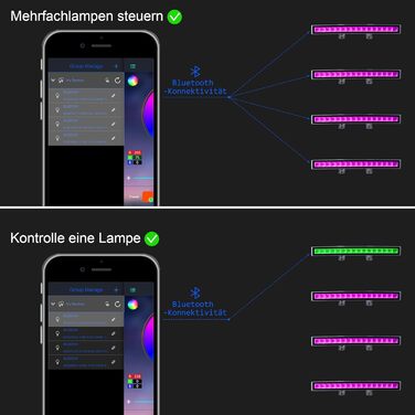 RGB LED Spotlight, 48W RGB Wallwasher Light, LED Bar Light Effects IP66 Waterproof Smart Party Lights with Remote Control and APP Control for Outdoor Indoor Tree Party Garden (1 Piece)