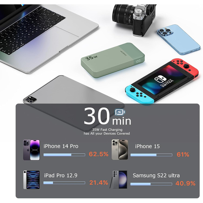 Портативний павербанк JUOVI 10000mAh, 35W з 2 USB-C та 1 USB-A, PD 3.0 QC 4.0, для iPhone, MacBook, iPad (Зелений)