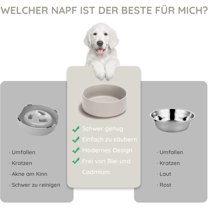 Керамічна годівниця для собак та котів SpunkyJunky, 1250 мл (2 шт., сірий)