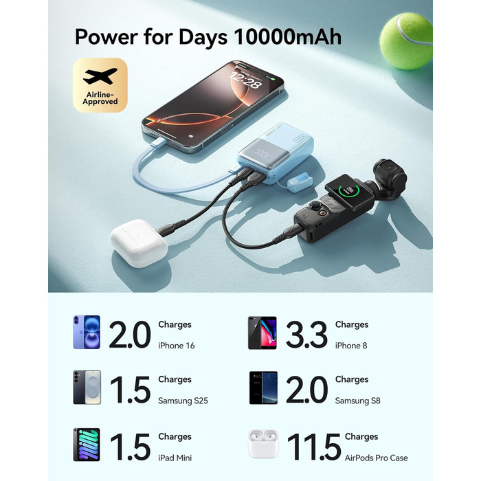 Power Bank INIU 45W 10000mAh з USB-C кабелем: заряд для ноутбука, iPhone, Samsung, MacBook, iPad та інших пристроїв (фіолетовий)