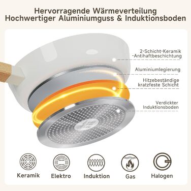 Scheffler Nonstick Fry Pan Set - 20/24/28cm - Compatible with All Cooktops