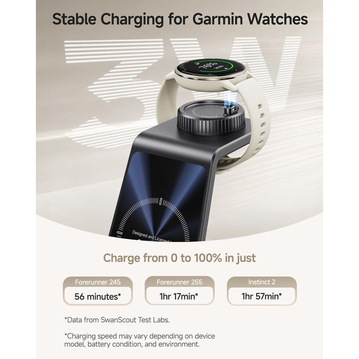 Бездротова зарядна станція 3-в-1 для Garmin Vivoactive/Venu/Forerunner/Instinct/Fenix/Epix 2, Samsung S25/S24, iPhone, AirPods, Galaxy Buds3