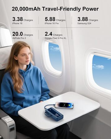 Портативний зарядний Power Bank 20000mAh з LED дисплеєм, 6 виходів, 2 входи, 22.5W, сумісний з iPhone, Samsung, Pixel, темно-синій