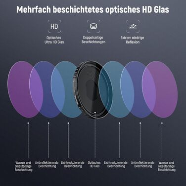 NEEWER Набір фільтрів ND для DJI Osmo Action 3/4/5 Pro, 6 шт. (ND8, ND16, ND32, ND64, ND1000, CPL), аксесуари для екшн-камери