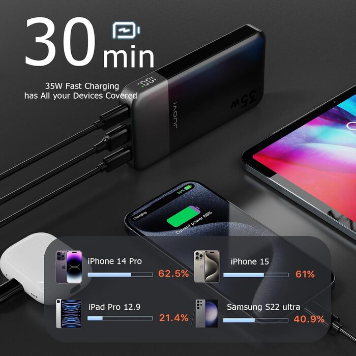 Power Bank JUOVI 10000mAh, 35W: Швидка зарядка, 3 виходи, 2 входи, PD3.0, QC 4.0, цифровий дисплей, чорний
