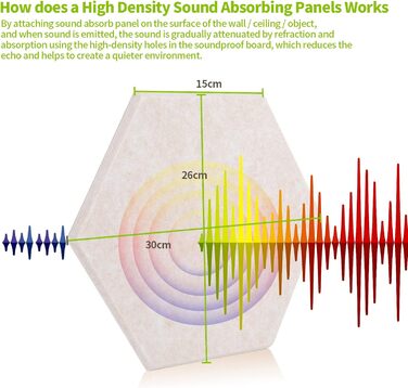 Набір акустичних панелей Rdutuok (12 шт), гексагональні звукопоглинаючі плити 30x26x1 см для студії, офісу та декору стін, колір верблюжий