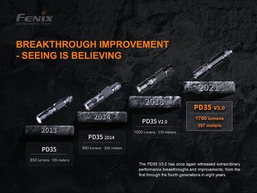 Ліхтарик Fenix PD35 V3.0 LED тактичний, 1700 люмен, 357 м, IP68, 5 режимів, чорний