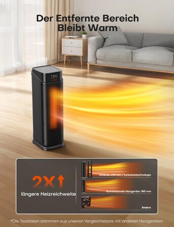 Електричний обігрівач QEXREED 2000W з PTC-нагрівачем, 4 режими, ECO-режим, осциляція 90°, таймер 24г, пульт ДУ, тихий та потужний, захист від перегріву та перекидання