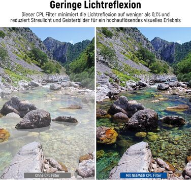 NEEWER Поляризаційний фільтр 67mm з 24 шарами, Nano MC CPL, для об'єктивів камери, зменшує відблиски та покращує контраст | HD скло