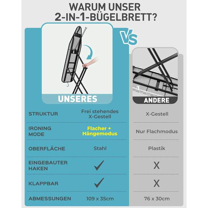 Прасувальна дошка LyriFine 2-в-1 для прасування з парою та звичайного прасування, сіра