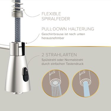 Кухонний змішувач Lenz KALANI² з нікелевим покриттям та висувною лійкою – високий тиск, проста установка, преміум-якість