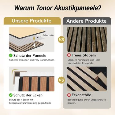 TONOR Панелі акустичні на стіну з шпону, 2,88 м², 4 шт. 120x60x1,9 см, 3D, для дому/офісу, колір: світло-чорний