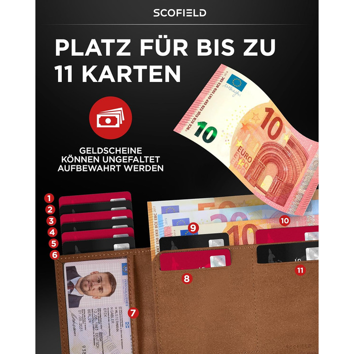 Чоловічий гаманець SF SCOFIELD з відділенням для монет | Тонкий гаманець на 9-11 карт | RFID захист | Гаманець-картхолдер | Гаманець для чоловіків | Smart Wallet | Елегантний дизайн | Vintage Brown - Caramel Brown