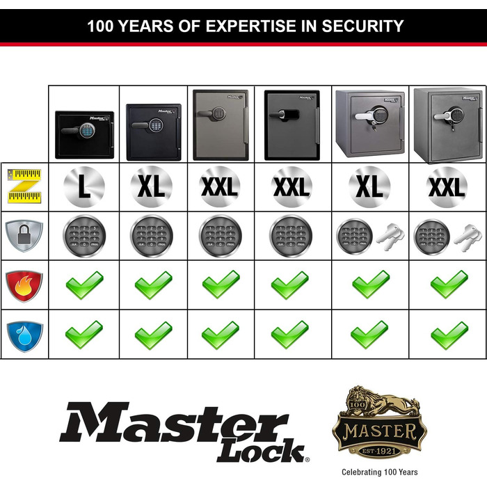 Сейф Master Lock вогнестійкий та водонепроникний з кодовим замком, потрійний захист (пожежа, вода, перевезення), електронний код, 56.6L, 60.3 x 47.2 x 49.1 cm (33L)
