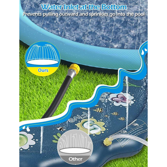 Дитячий розбризкувач Kinder з антиковзким покриттям, 200 см, іграшка-водогра, басейн для собак, ігри на відкритому повітрі, Splash Pad (Блакитний-200 см)