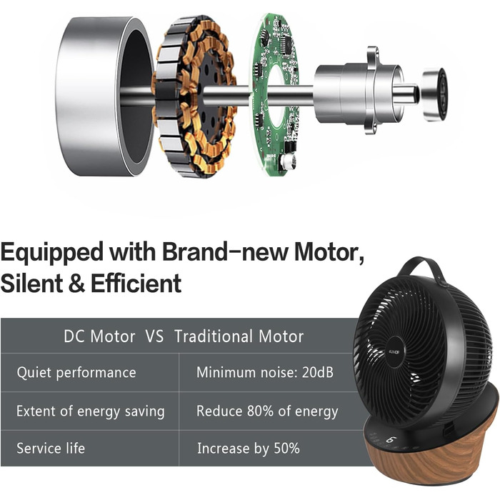 Вентилятор 4UMOR Turbo: тихий, 21W, 12 швидкостей, 3D циркуляція повітря, таймер 8H, для спальні/офісу, 30 м²