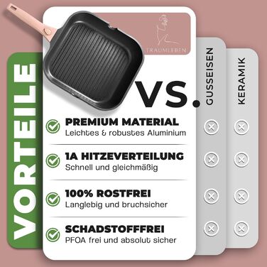 Гриль-сковорода NEU 28 см з виливом та знімною ручкою, антипригарна, без PFOA, для індукції, жаростійка, рожева