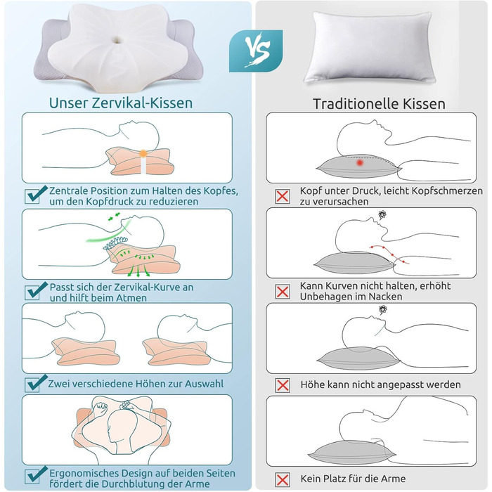 DONAMA Memory Foam Pillow Head Pillow Neck Pillow Ergonomic Side Sleeper Pillow for Side, Back & Stomach Sleepers