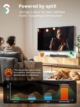 Bluetooth адаптер SOOMFON 2-в-1 (передавач та приймач) з підтримкою aptX для літака та аудіосистем