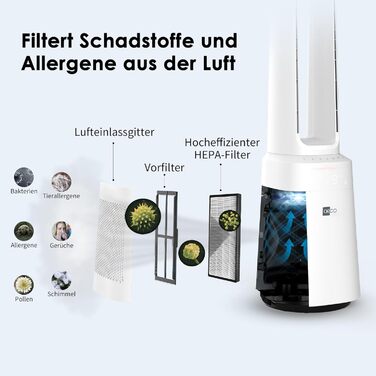 Турбовентилятор Aeco AirX Guard 2-в-1 з очищувачем повітря HEPA H13. Тиха робота 38dB, 10 швидкостей, 3 режими, осциляція 60°, таймер 12h, LED дисплей, пульт ДУ.