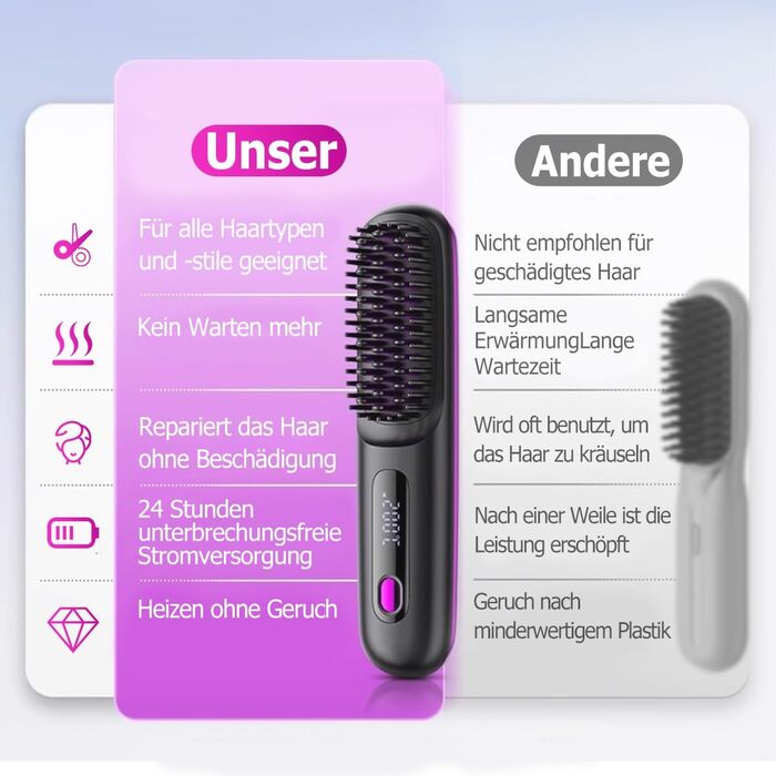 Бездротова щітка-випрямляч для волосся 2-в-1 з функцією завивки, LED дисплеєм та 3 температурними режимами (160°C-200°C), чорна