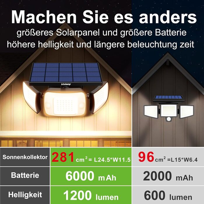 INTELAMP Solar Lights for Outdoors with Motion Sensor, 6000 mAh Solar with Remote Control, 1200LM, 270° Wide-Angle Solar Lights, IP65 Waterproof for Porch and Garage (1 Piece - Warm Light)