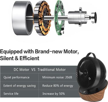 Вентилятор 4UMOR Turbo: тихий, 21W, 12 швидкостей, 3D циркуляція повітря, таймер 8H, для спальні/офісу, 30 м²