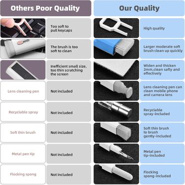 Набір для чищення клавіатури та гаджетів: клавіатура, ноутбук, iPhone, iPad, камера, AirPods, комп'ютер. Компактний набір з спреєм та щіткою, багатофункціональний інструмент для екранів електроніки (himmelblau)