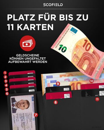 Чоловічий гаманець SF SCOFIELD з відділенням для монет | Тонкий гаманець на 9-11 карток | RFID захист | Чоловіче портмоне | Гаманець з монетницею | Чорний | Slim Wallet